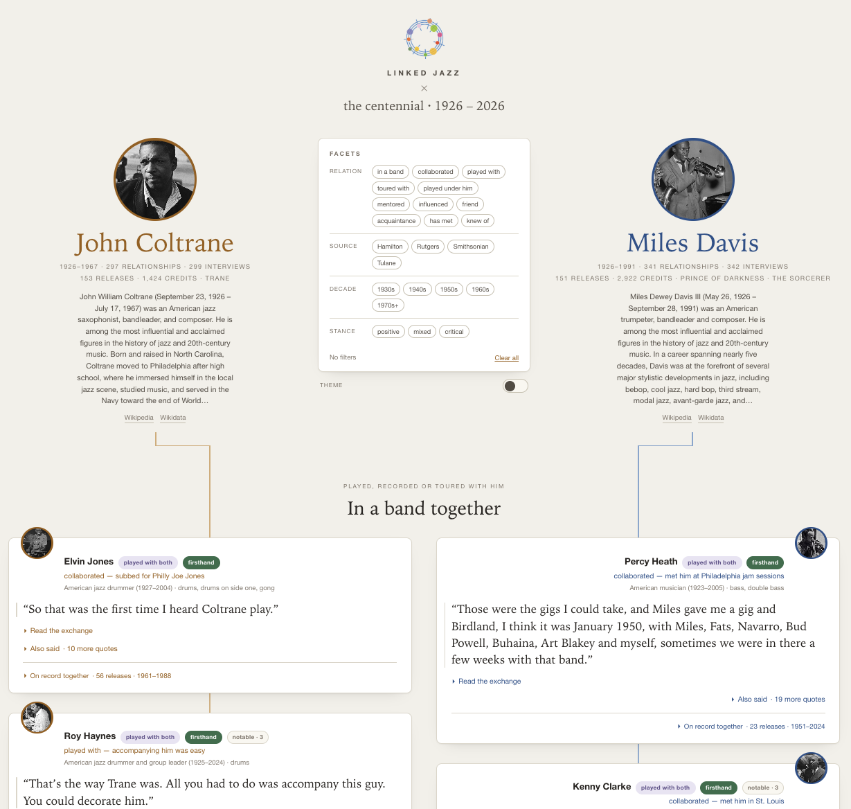 Screenshot of the Linked Jazz centennial explorer showing an expanded network of over 600 relationships around Miles Davis and John Coltrane